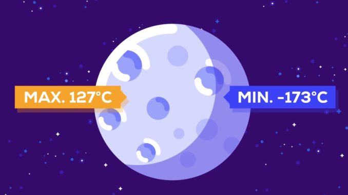 Temperatura pe Lună